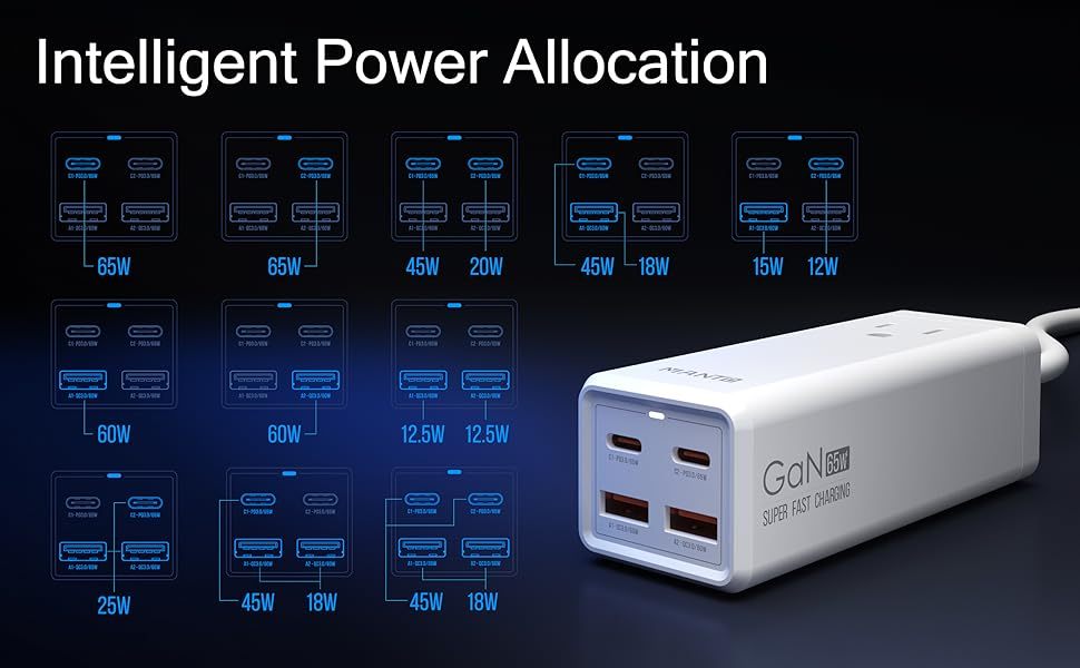 High-Speed 65W 5-in-1 GaN USB-C Charging Station with Power Strip