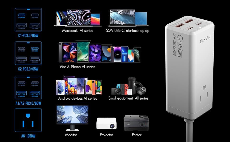 High-Speed 65W 5-in-1 GaN USB-C Charging Station with Power Strip