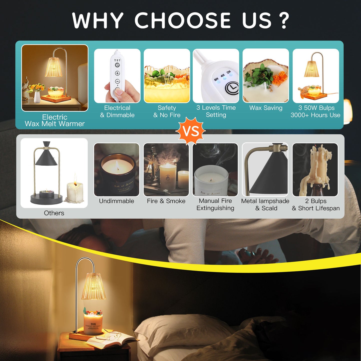 Candle Warmer Lamp Lighting Aromatherapy Set
