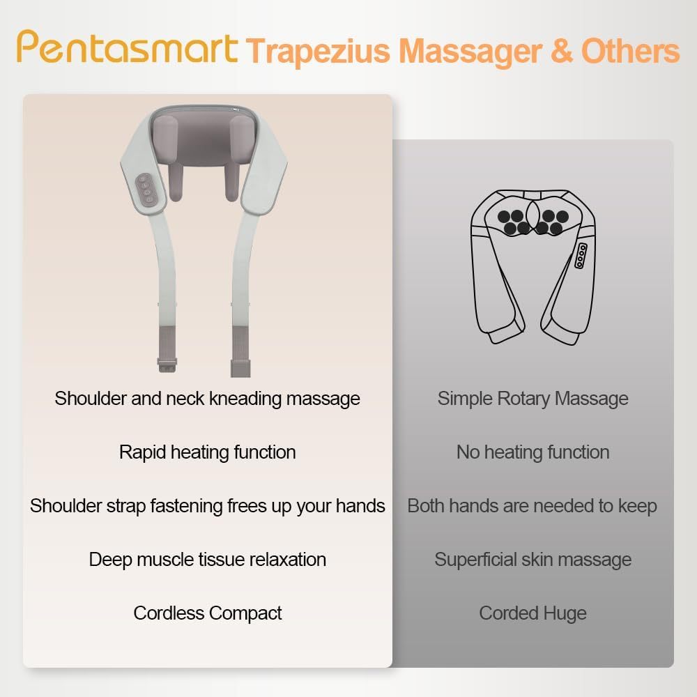 Heated Shiatsu Neck Shoulder Massager Cordless