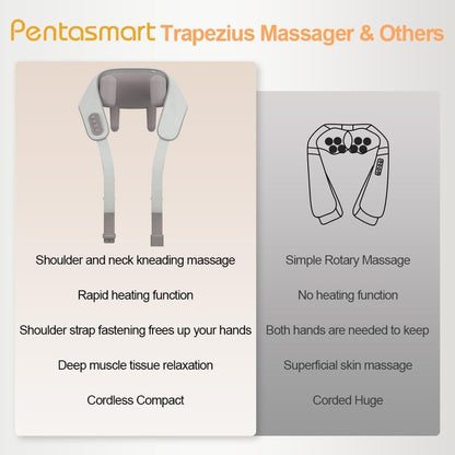 Heated Shiatsu Neck Shoulder Massager Cordless